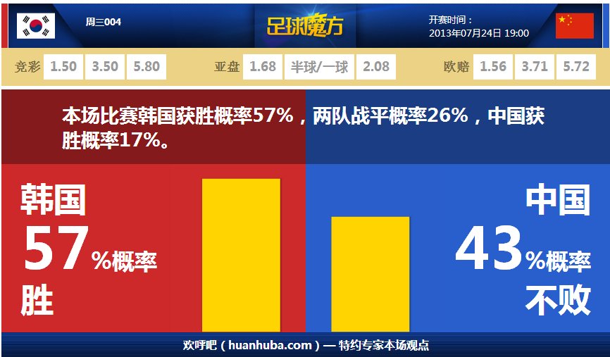 2025年2月15日足球友誼賽邁阿密國(guó)際vs奧蘭多城直播【24直播網(wǎng)】