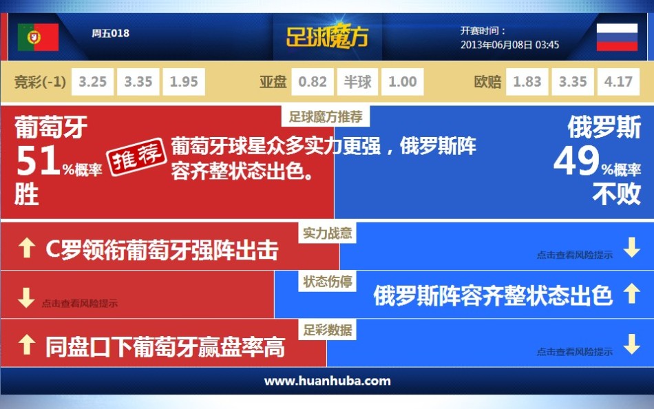 C羅國(guó)家隊(duì)140球全分布：面對(duì)48隊(duì)破門！戰(zhàn)盧森堡攻入11球