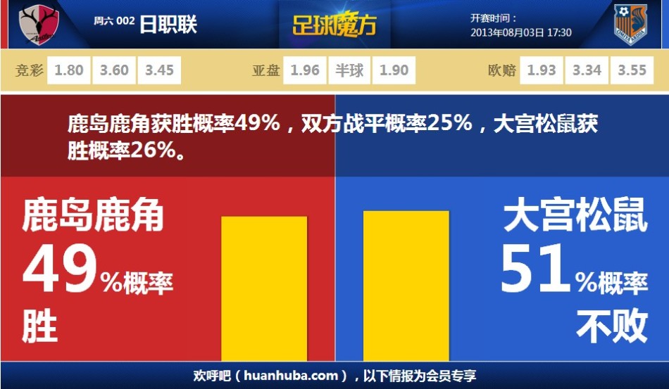 一國(guó)家的福將！近8個(gè)賽季歐冠冠軍隊(duì)內(nèi)均有克羅地亞球員