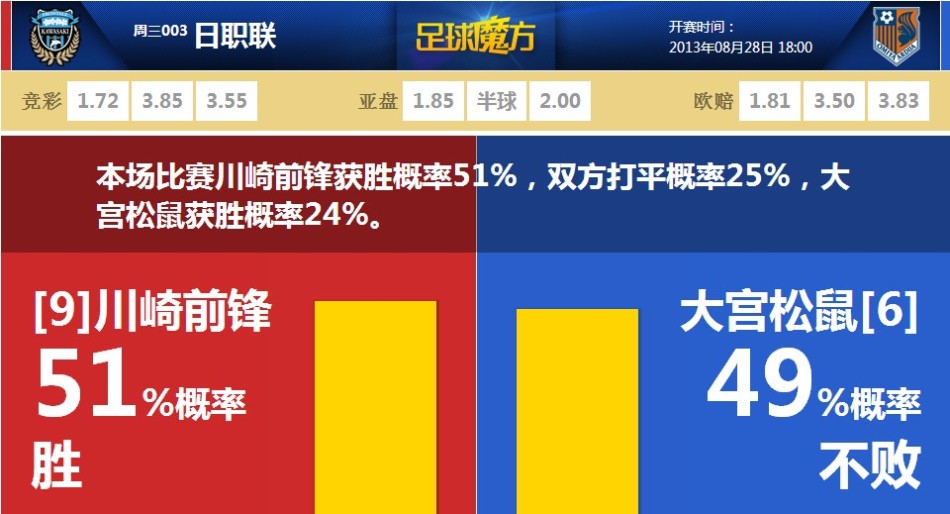 希勒評(píng)英超本輪最佳陣：哈蘭德領(lǐng)銜，蘇比門迪、凱塞多在列