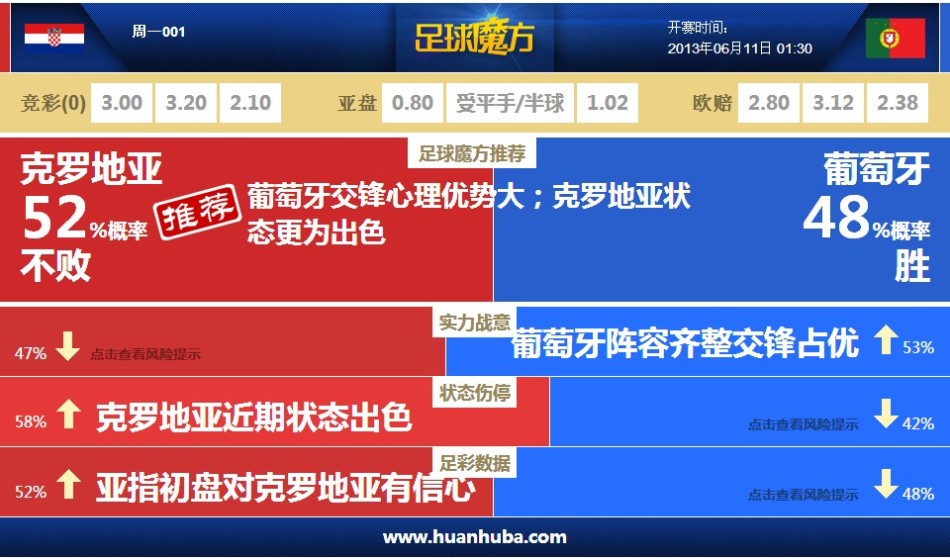 羅馬諾：今夏有意甲俱樂(lè)部想租烏加特，但曼聯(lián)決定將其留下