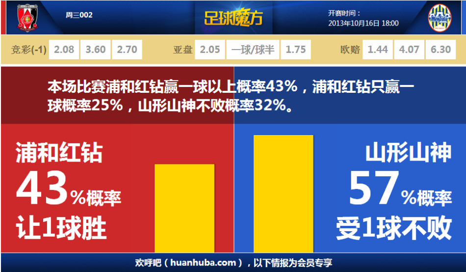 阿爾特塔：厄德高沒(méi)有隨隊(duì)出征；還不能確定薩卡何時(shí)復(fù)出