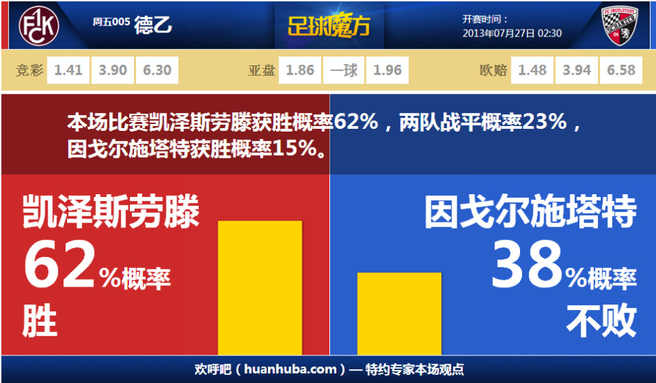 新篇章！拉文突破送出助攻，瓦蘭中投打進(jìn)得到國(guó)王生涯首分