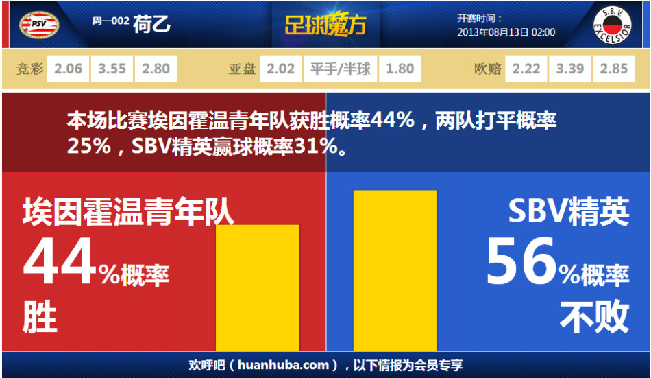 榮膺兩獎(jiǎng)項(xiàng)！姆伯莫當(dāng)選曼聯(lián)8月最佳球員&8月最佳進(jìn)球得主二怪                                                                2025-0
