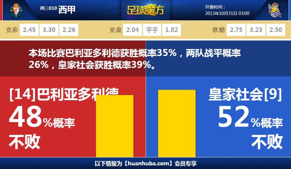媒體人：維金斯完美適配湖人 今年休賽期交易難達(dá)成&但中期有可能