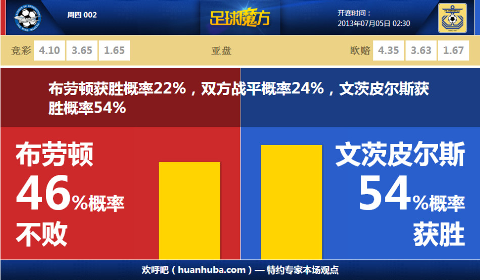 兒時(shí)偶像是誰(shuí)？拜仁后衛(wèi)博埃：沃克