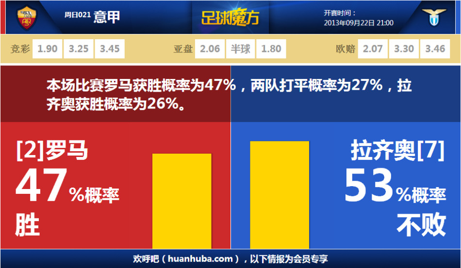 C羅世預(yù)賽38球分布：盧森堡6球+安道爾5球，戰(zhàn)瑞典2場(chǎng)4球PK伊布