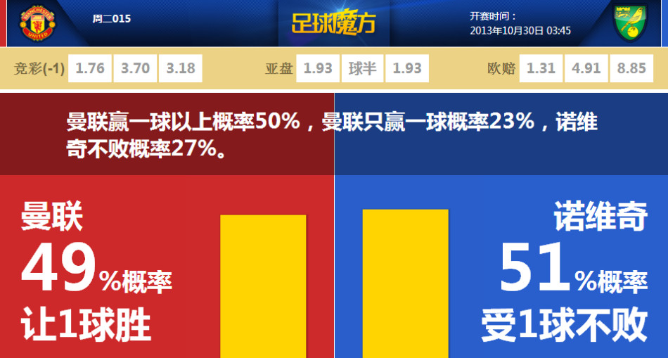 FC26中國(guó)球員評(píng)分：塞爾吉尼奧、武磊71分最高