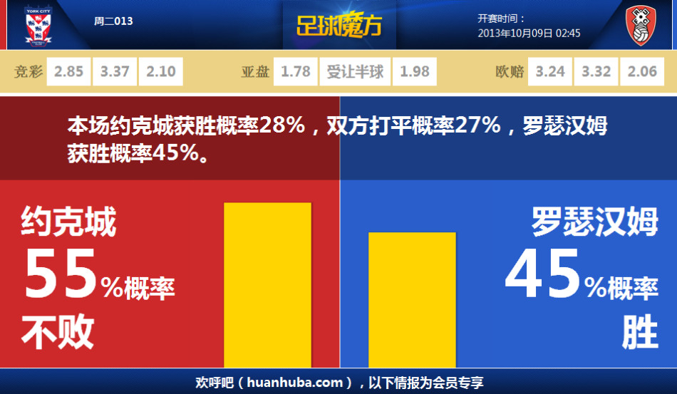 晉級(jí)國(guó)王杯決賽次數(shù)：巴薩43次、皇馬40次、馬競(jìng)19次、皇社9次