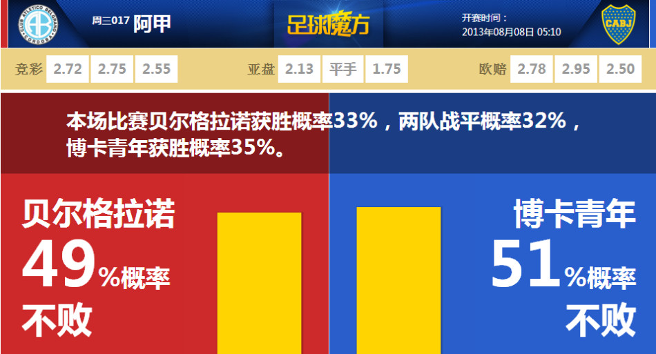 米兰·体育全站APP客戶端