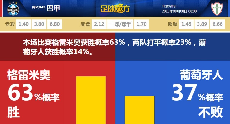 C羅世預(yù)賽38球分布：盧森堡6球+安道爾5球，戰(zhàn)瑞典2場(chǎng)4球PK伊布