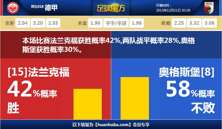 請(qǐng)叫托雷斯！費(fèi)蘭本場(chǎng)3射3正3球 2關(guān)鍵傳球+5對(duì)抗0成功 9.1分最高