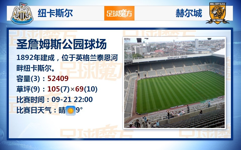 2025年09月15日 22:34:44懂球帝                 根據(jù)《曼徹斯特晚報(bào)》首席曼聯(lián)作家塞繆爾-勒克赫斯特的最新報(bào)道，盡管曼聯(lián)本賽季開局的表現(xiàn)為33年來(lái)最差，但阿莫林仍然得到曼
