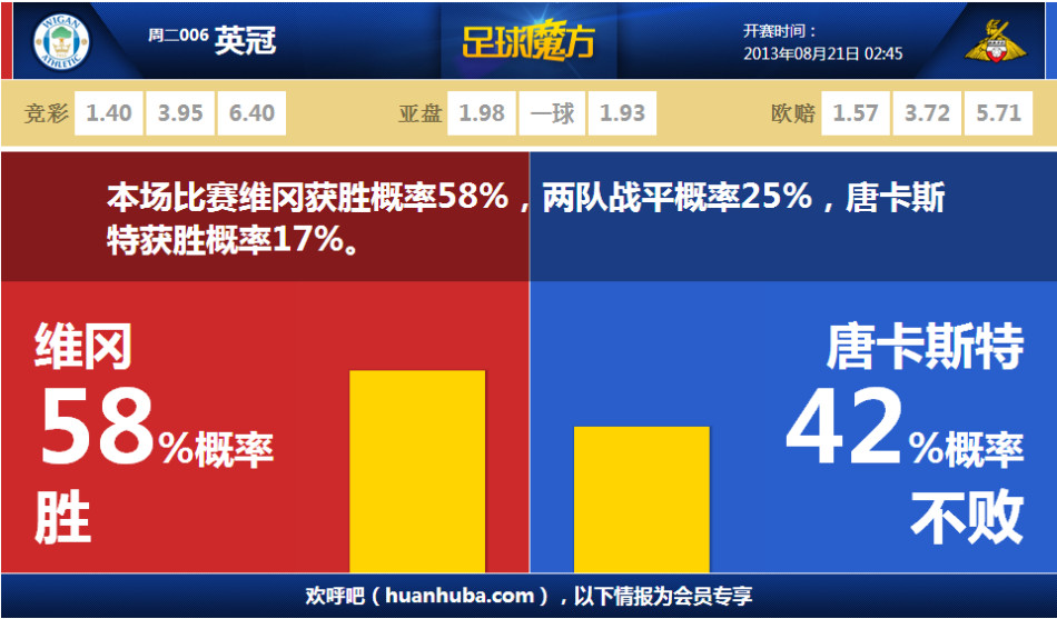 巴薩本賽季前35場(chǎng)打進(jìn)109球，上次做到還是11/12瓜迪奧拉執(zhí)教時(shí)期