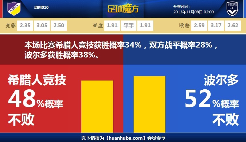 2025年09月16日 04:16:49懂球帝                 北京時(shí)間9月17日凌晨3時(shí)，阿森納將在歐冠聯(lián)賽階段首輪客場(chǎng)挑戰(zhàn)畢爾巴鄂競(jìng)技。比賽前夕，阿森納主教練阿爾特塔出席了新聞發(fā)布
