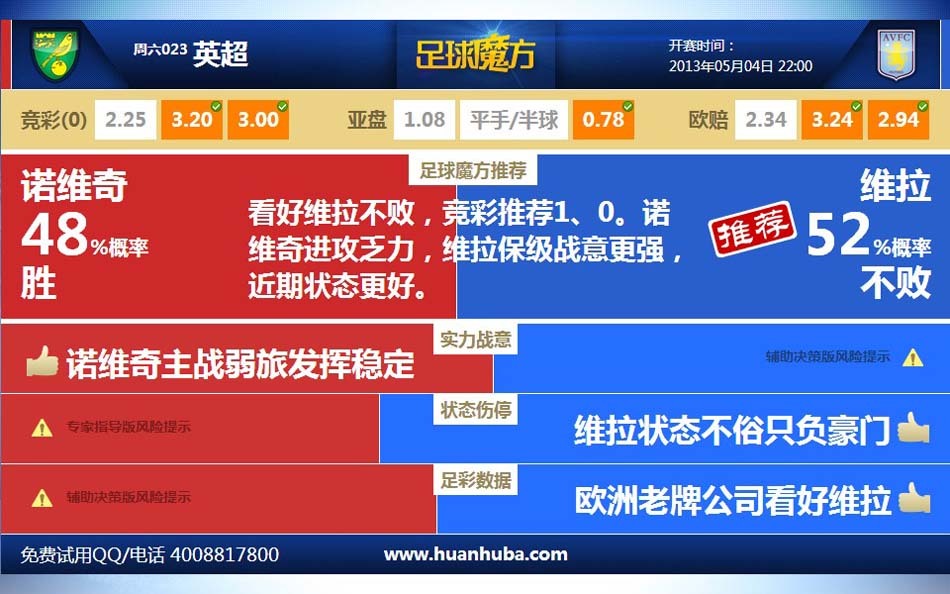 [流言板]猛！快船首節(jié)三分15中10命中率67%，狂轟42分領(lǐng)先步行者20分