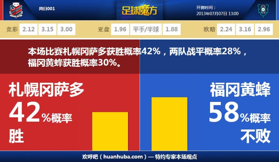 C羅國(guó)家隊(duì)140球全分布：面對(duì)48隊(duì)破門！戰(zhàn)盧森堡攻入11球