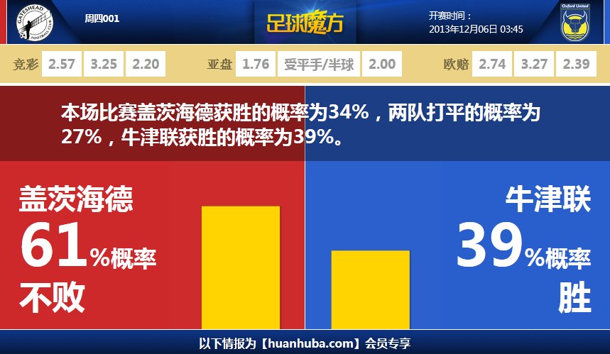 11戰(zhàn)0勝9負(fù)！阿塞拜疆足協(xié)怒斥老帥桑托斯：我們不需要懦弱的足球zoli                                                                
