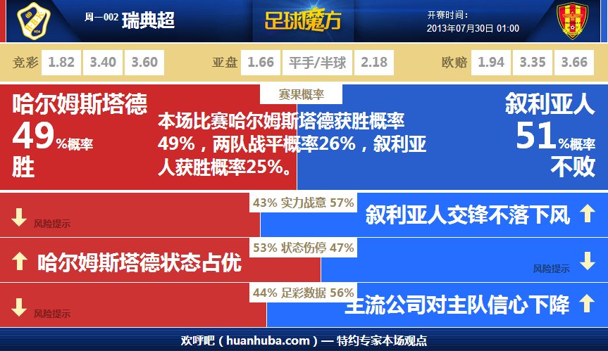 發(fā)揮出色！約基奇全場(chǎng)28投15中，砍下38分8籃板10助攻