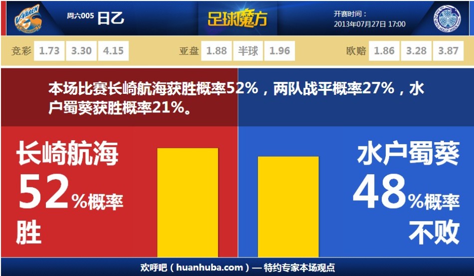 ESPN：蔡恩因左腿筋傷勢(shì)，將缺席下場(chǎng)對(duì)陣國(guó)王的附加賽
