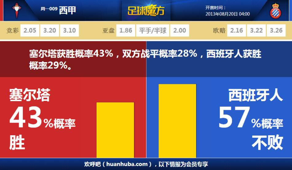 全市場(chǎng)：輸球后沒有球員接受賽后采訪，國(guó)米可能會(huì)因此被意甲罰款