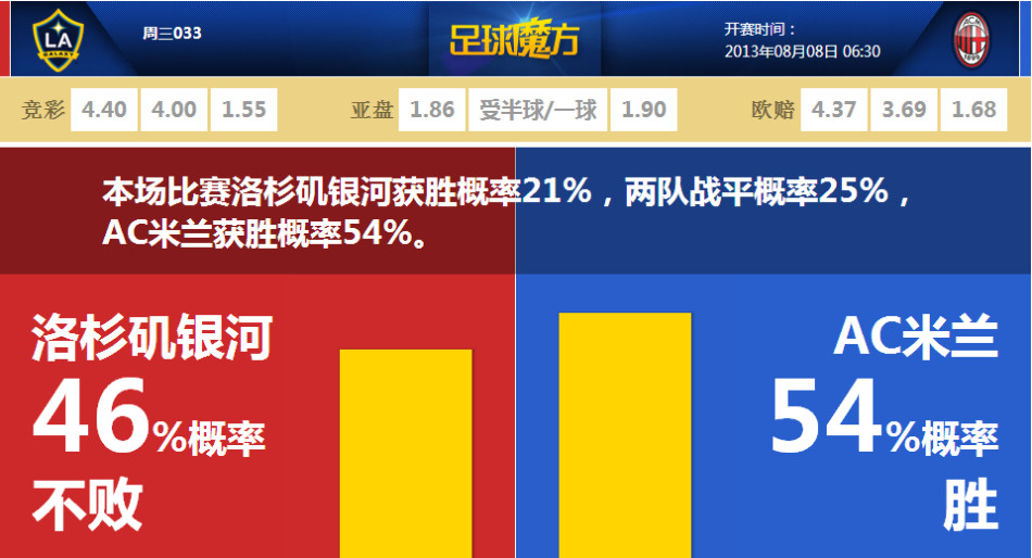 [流言板]進(jìn)步五場(chǎng)！湖人目前29勝19負(fù)，上賽季同期24勝24負(fù)