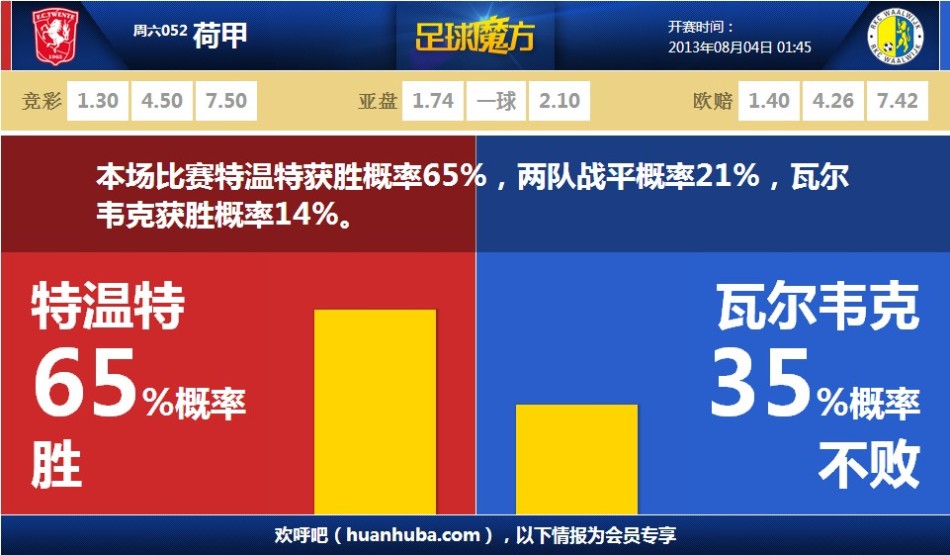 2025年2月15日英超第25輪萊斯特vs阿森納直播【24直播網(wǎng)】
