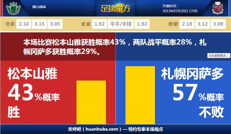 記者提問(wèn)傳中腳法如何？王鈺棟：那你印象錯(cuò)了，我肯定就是全能！