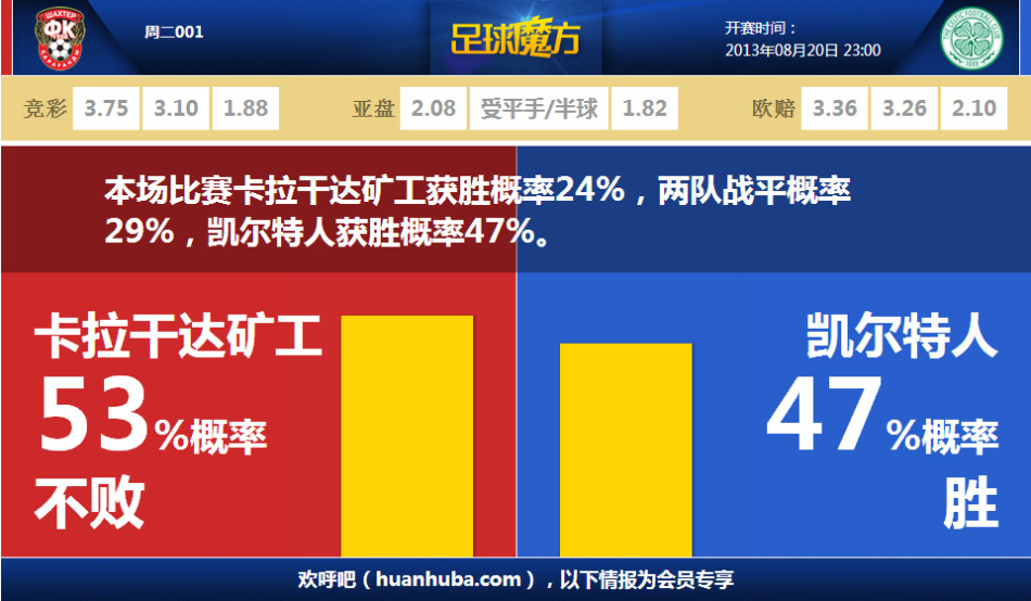 譯者注：原文發(fā)表于Bleacher Report，文中數(shù)據(jù)均截至原文發(fā)稿時(shí)當(dāng)?shù)貢r(shí)間9月10日），所涉及日期和時(shí)間均為當(dāng)?shù)貢r(shí)間。文中觀點(diǎn)與譯者及平臺(tái)無(wú)關(guān)。湖人最近提前續(xù)約了盧卡-東契奇，但在給勒布朗-詹
