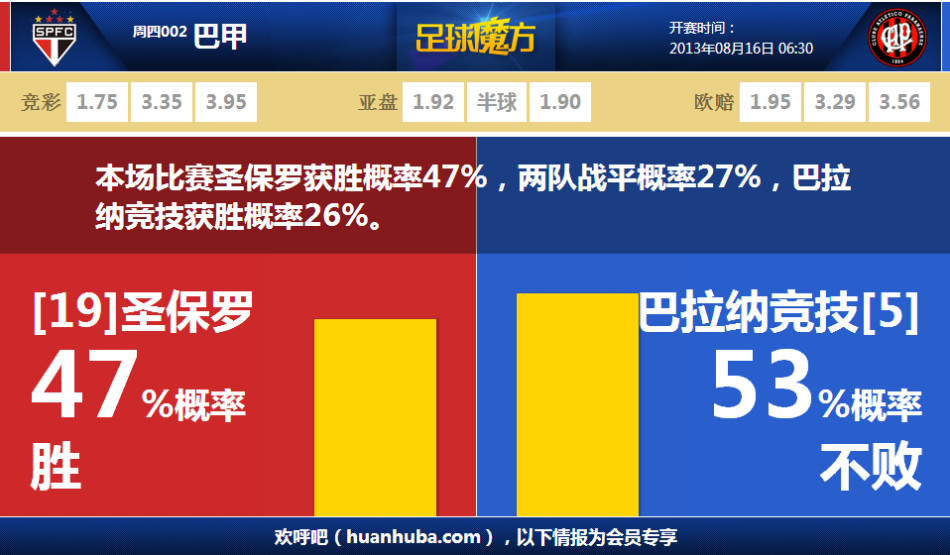 C羅破門！內(nèi)托45度傳中助攻，C羅門前包抄建功收獲941球不吃白菜                                                                202
