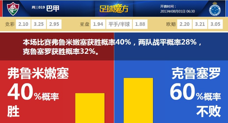 C羅世預(yù)賽38球分布：盧森堡6球+安道爾5球，戰(zhàn)瑞典2場(chǎng)4球PK伊布