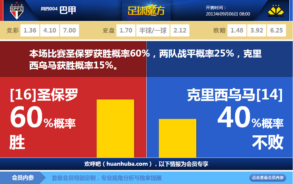 1射0正vs65射26正！北馬里亞納唯一一腳打門，第69分鐘轟出高射炮