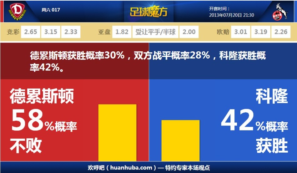 2025年09月16日 17:36:42 | 體育24小時(shí)熱點(diǎn)                 FC26中國(guó)球員評(píng)分公布，塞爾吉尼奧、武磊71分居首，韋世豪、吳曦、蔣光太、高天意等7將70分隨后。另外
