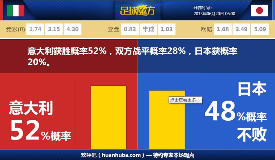 一國(guó)家的福將！近8個(gè)賽季歐冠冠軍隊(duì)內(nèi)均有克羅地亞球員