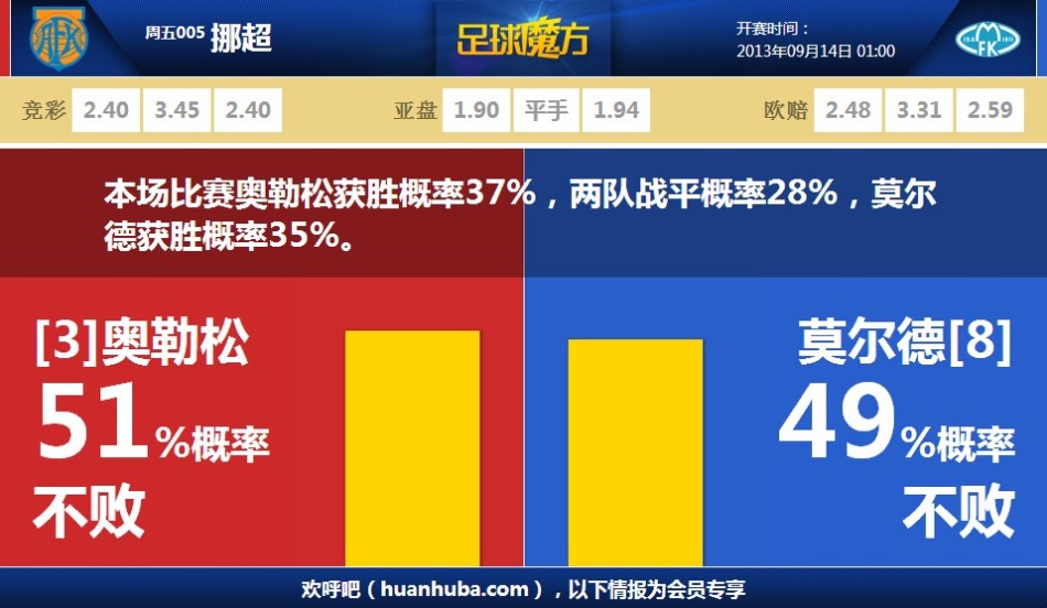 C羅世預(yù)賽38球分布：盧森堡6球+安道爾5球，戰(zhàn)瑞典2場(chǎng)4球PK伊布