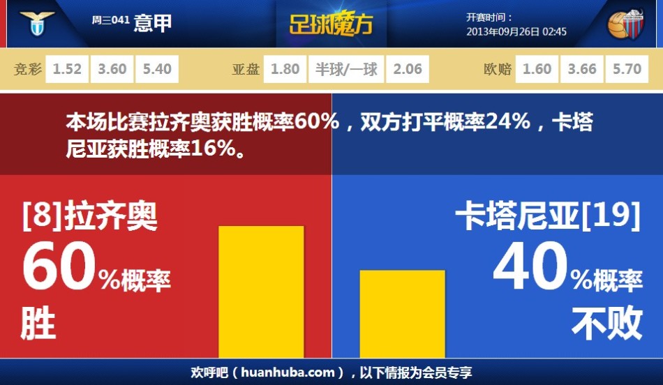 FC26中國(guó)球員評(píng)分：塞爾吉尼奧、武磊71分最高