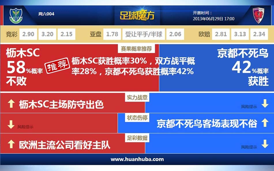 佩德里本場(chǎng)1助攻+5成功長(zhǎng)傳 10對(duì)抗9成功 4造犯規(guī)4搶斷 獲評(píng)8.2分
