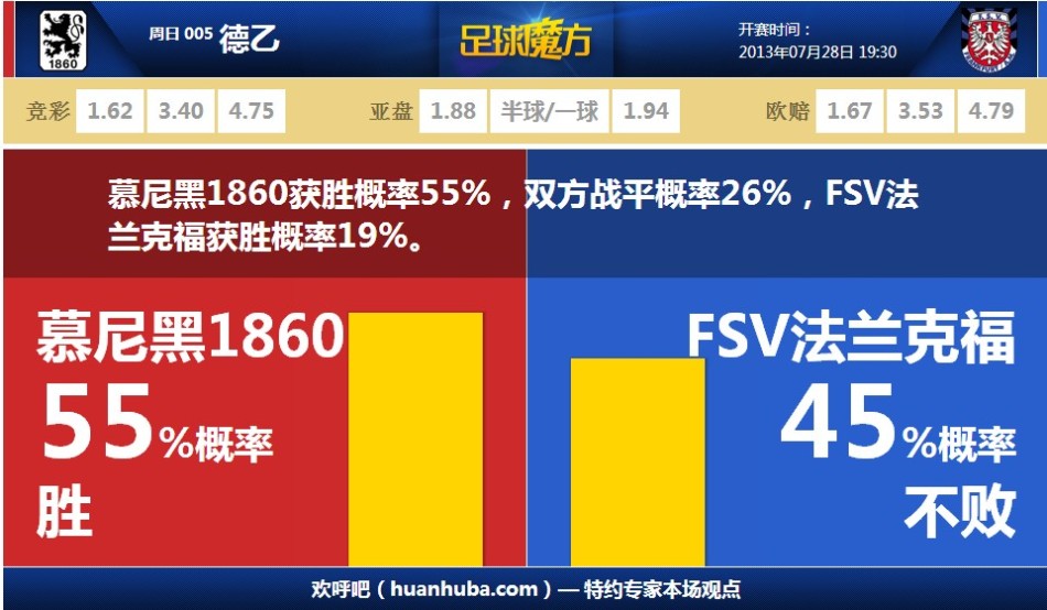 直播吧9月12日訊 ClutchPoints記者Brett Siegel今日?qǐng)?bào)道了維金斯和湖人隊(duì)的最新情況。原文寫道：“和2個(gè)月前我們與Anthony F. Irwin湖人隊(duì)記）報(bào)道的一樣，什么進(jìn)展都
